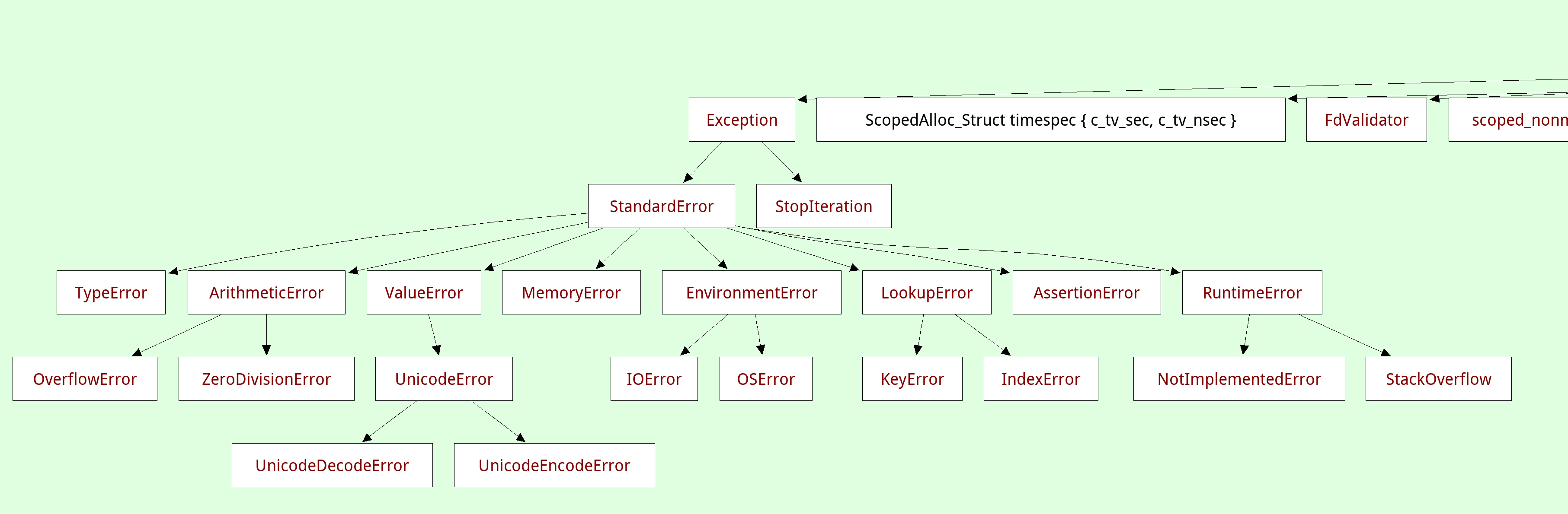 /images/2021-graphviz-03-classhier.png